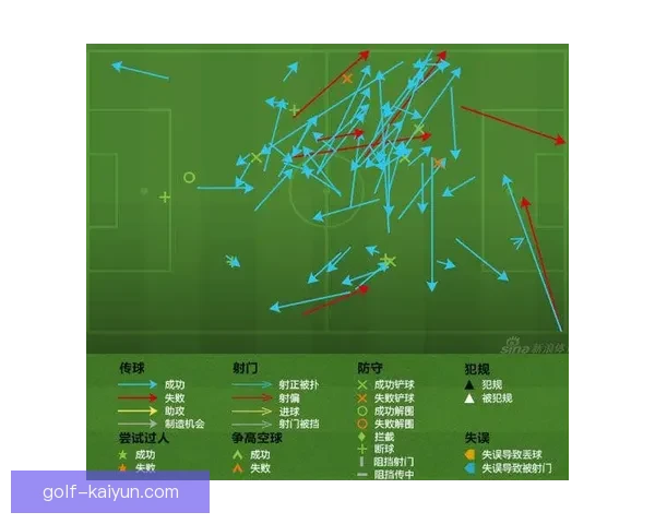 智利队阵型分析：当前战术布局与球员表现趋势解析